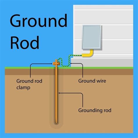 grounding electrical panel box|grounding requirements for residential homes.